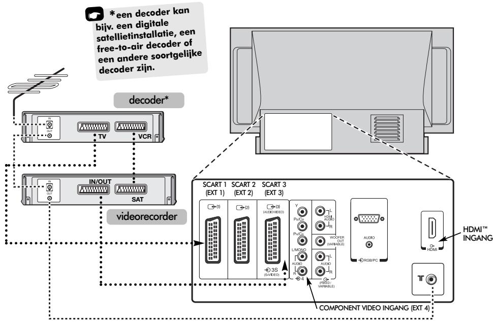 TOSHIBA 46WM48 - Aansluiten van externe apparatuur - 1