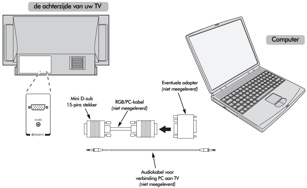 TOSHIBA 46WM48 - Aansluiten van een computer - 1