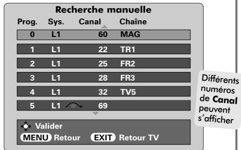 TOSHIBA 46WM48 - Recherche manuelle - 3