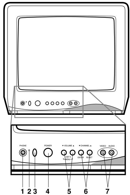 TOSHIBA 13A22 - LOCATION OF CONTROLS - 1