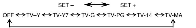 TOSHIBA 13A22 - TV RATING - 1