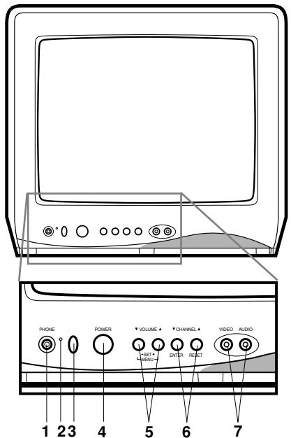 TOSHIBA 13A22 - EMPLACEMENT DES COMMANDES - 1
