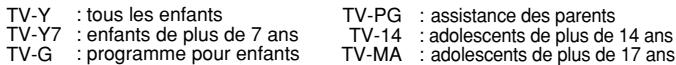 TOSHIBA 13A22 - TV RATING - 2