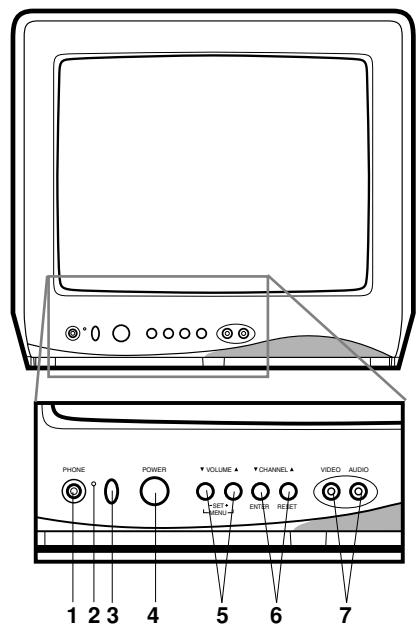 TOSHIBA 13A22 - UBICACION DE LOS CONTROLES - 1