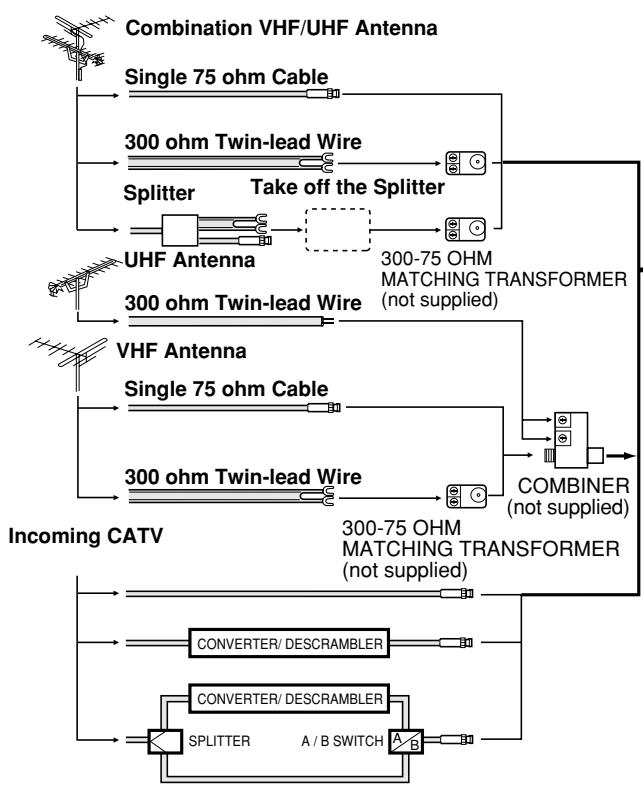 TOSHIBA 13A22 - ANTENNA/CATV CONNECTIONS - 1
