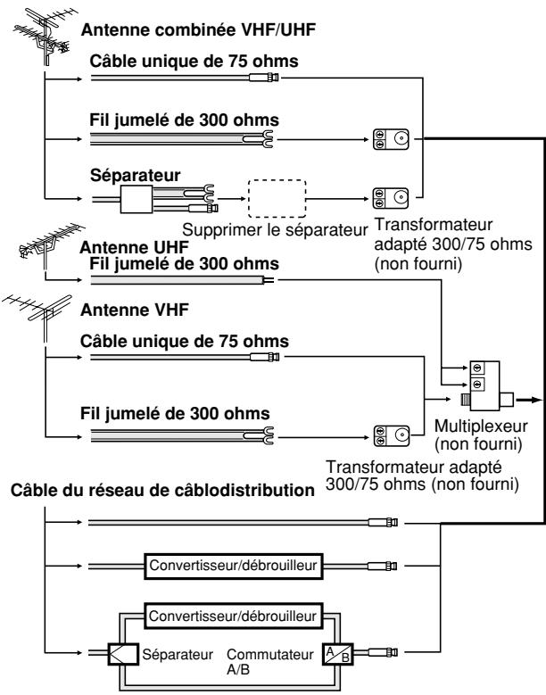 TOSHIBA 13A22 - RACCORDEMENT DES ANTENNES - 1