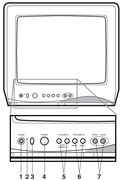 TOSHIBA 13A24 - UBICACION DE LOS CONTROLES - 1