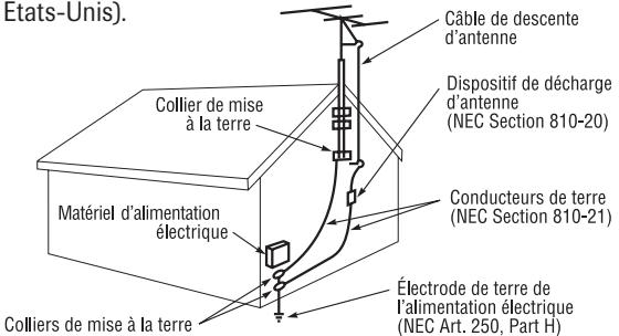TOSHIBA 13A24 - OU MORTELLES, OU D'ENDOMMAGEMENT DU MATERIEL! Ne jamais placer le - 9
