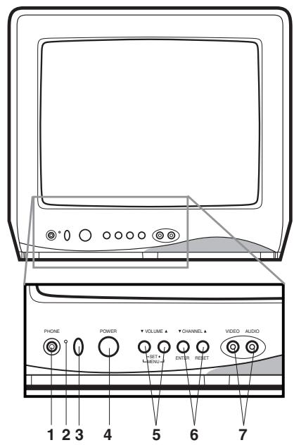 TOSHIBA 13A24 - LOCATION OF CONTROLS - 1