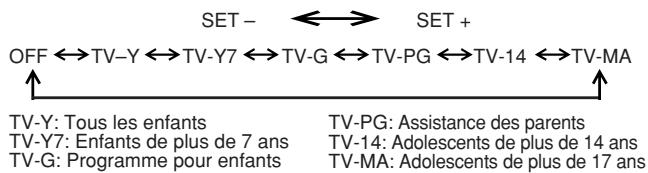 TOSHIBA 13A24 - UTILISATION DE LA PUCE V - 1