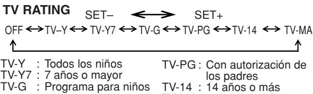 TOSHIBA 13A24 - SELECTION DE CHIP V - 1