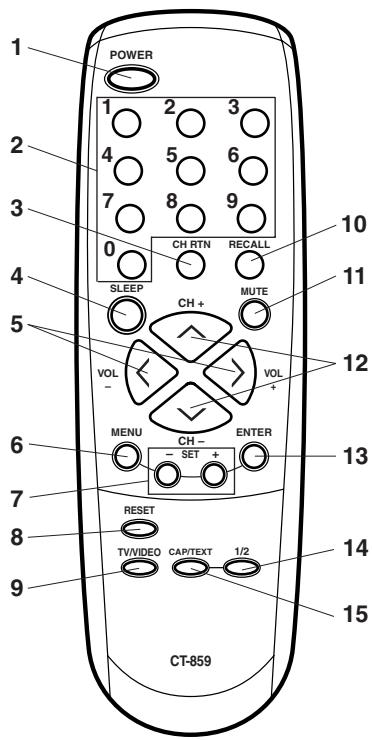 TOSHIBA 13A24 - TÉLÉCOMMANDE - 1