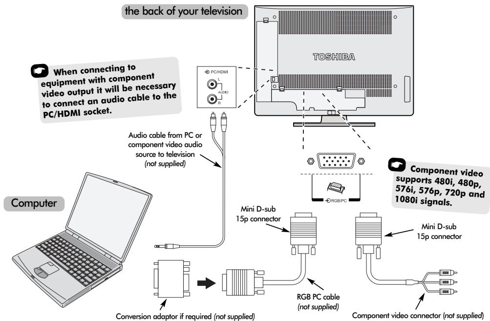 TOSHIBA 27WL56 - Connecting a computer or component video source - 1