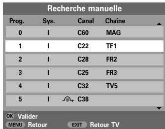 Recherche manuelle Prog. Sys. Canal Chaîne 0 I C60 MAG 1 I C22 TF1 2 I C28 FR2 3 I C25 FR3 4 I C32 TV5 5 I C38 OK Valider MENU Retour EXIT Retour TV