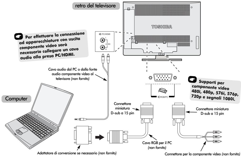 TOSHIBA 27WL56 - Connessione di un computer o di una fonte componente video - 1