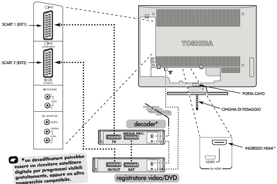 TOSHIBA 27WL56 - Connessione delle apparecchiature esterne - 1