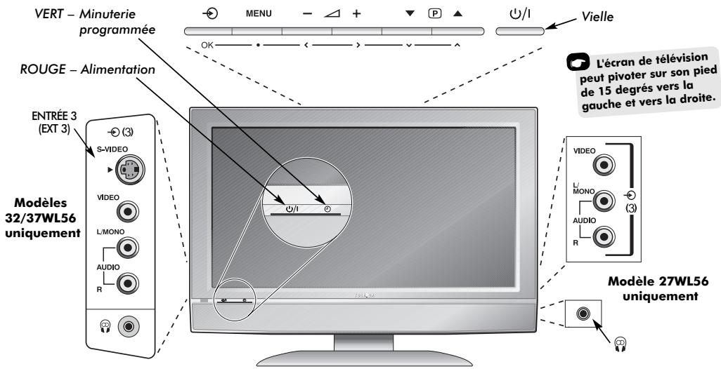 VERT - Minuterie programmée ROUGE - Alimentation ENTRÉE 3 (EXT 3) S-VIDEO VIDEO L/MONO AUDIO R MODEles 32/37WL56 uniquement Vielle L'écran de télévision peut pivoter sur son pied de 15 degrés vers la gauche et vers la droite. MODEle 27WL56 uniquement
