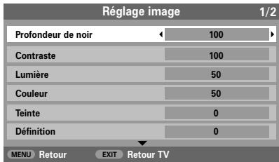 Réglage image 1/2 Profondeur de noir 100 Contraste 100 Lumière 50 Couleur 50 Teinte 0 Définition 0 MENU Retour EXIT Retour TV