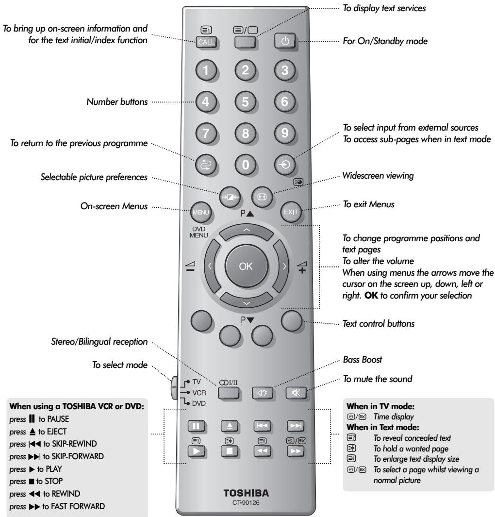 TOSHIBA 27WL56 - The remote control - 1