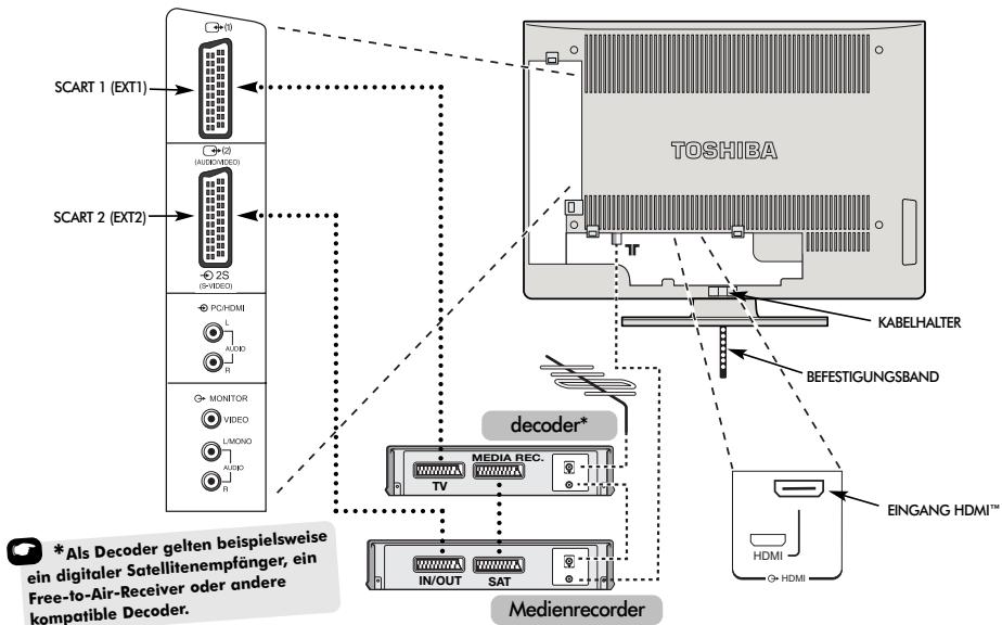 TOSHIBA 27WL56 - Anschluss externer Geräte - 1