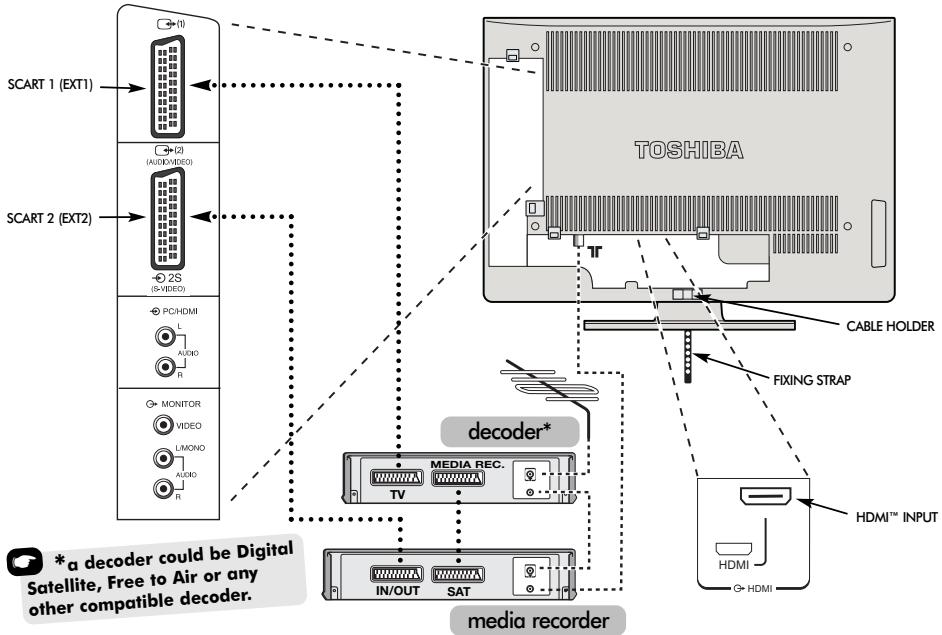 TOSHIBA 27WL56 - Connecting external equipment - 1