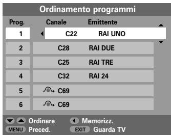 TOSHIBA 27WL56 - Bisogna ora lasciare che il televisore completi la ricerca. - 1