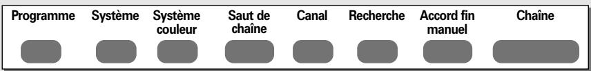 Programme Système Système couleur Saut de chaîne Canal Recherche Accord fin manuel Chaîne