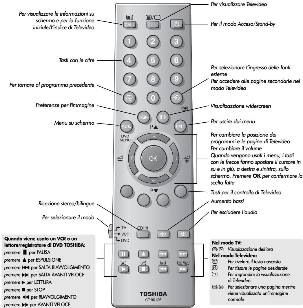 TOSHIBA 27WL56 - Telecomando - 1