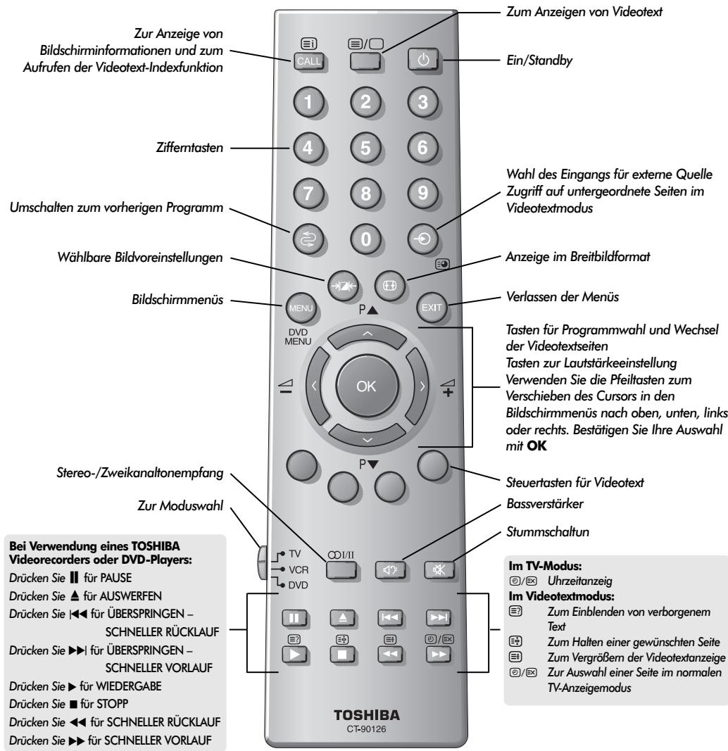 TOSHIBA 27WL56 - Die Fernbedienung - 1