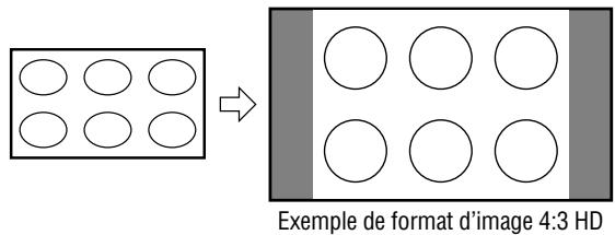 Exemple de format d'image 4:3 HD