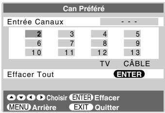 Can Préféré Entrée Canaux 2 3 4 5 6 7 8 9 10 11 12 13 TV CÂBLE Effacer Tout ENTER Choisir ENTER Effacer MENU Arrière EXIT Quitter
