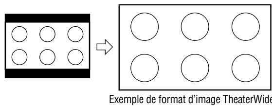 Exemple de format d'image TheaterWide