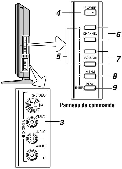 4 POWER CHANNEL VOLUME MENU INPUT ENTER 6 7 8 9 5 3 S-VIDEO VIDEO L/MONO AUDIO R VIDEO-2 Panneau de commande