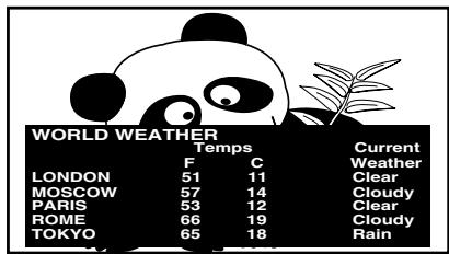 WORLD WEATHER Temps Current Weather F C LONDON 51 11 MOSCOW 57 14 PARIS 53 12 ROME 66 19 TOKYO 65 18 Cloudy Clear Cloudy Rain