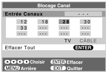 TOSHIBA 32HL57 - Pour déverrouiller des canaux individuels : - 1