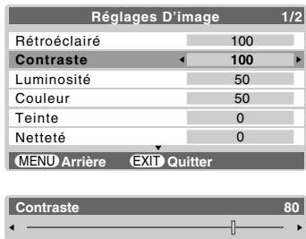 Réglages D'image 1/2 Rétroéclairé 100 Contraste 100 Luminosité 50 Couleur 50 Teinte 0 Netteté 0 MENU Arrière EXIT Quitter Contraste 80