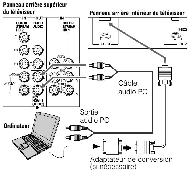 TOSHIBA 32HL57 - Pour raccorder un PC à la prise PC IN du téléviseur : - 1