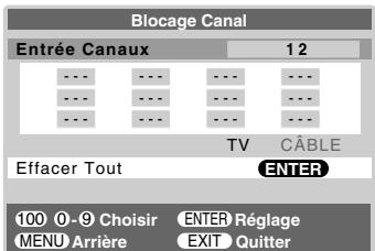 Blocage Canal Entrée Canaux 12 --- --- --- --- --- --- --- --- --- --- TV CÂBLE Effacer Tout ENTER 100 0-9 Choisir ENTER Réglage MENU Arrière EXIT Quitter