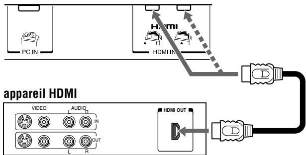 TOSHIBA 32HL57 - Pour raccorder un appareil HDMI, il faut : - 1
