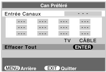 Can Préféré Entrée Canaux ... ... ... ... ... TV CÂBLE Effacer Tout ENTER MENU Arrière EXIT Quitter