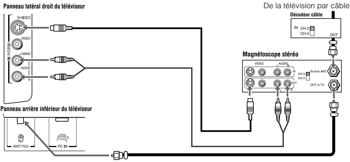 TOSHIBA 32HL57 - Raccorder un magnétoscope muni de S-vidéo et d'un décodeur câble - 1