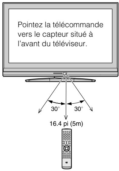 Pointez la télécommande vers le capteur situé à l'avant du téléviseur. 30° 30° 16.4 pi (5m)