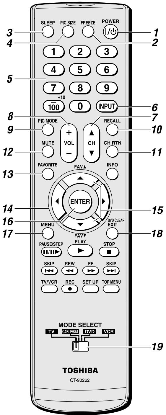 SLEEP PIC SIZE FREEZE POWER 1 2 3 4 5 6 7 8 9 +10 0 INPUT 100 0 PIC MODE MUTE + VOL CH RECALL - CH RTN FAVORE FAV INFO ENTER DVD CLEAR EXIT MENU FAV PLAY STOP PAUSE/STEP SKIP REW FF SKIP TV/VCR REC SET UP TOP MENU MODE SELECT TV CABLE/SAT DVD VCR TOSHIBA CT-90262