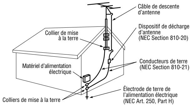 Câble de descente d'antenne Dispositif de décharge d'antenne (NEC Section 810-20) Collier de mise à la terre Matériel d'alimentation électrique Conducteurs de terre (NEC Section 810-21) Électrode de terre de l'alimentation électrique (NEC Art. 250, Part H) Colliers de mise à la terre