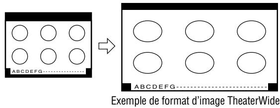 ABCDEFG → ABCDEFG Exemple de format d'image TheaterWide