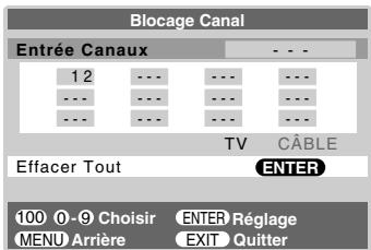 TOSHIBA 32HL57 - Pour verrouiller des canaux : - 2