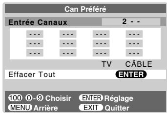 Can Préféré Entrée Canaux 2 -- --- --- --- --- --- --- --- --- --- TV CÂBLE Effacer Tout ENTER 100 0-9 Choisir ENTER Réglage MENU Arrière EXIT Quitter