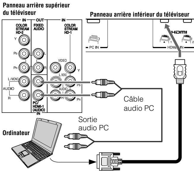 TOSHIBA 32HL57 - Pour raccorder un PC à la prise HDMI du téléviseur : - 1