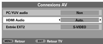 Connexions AV PC/YUV audio Non HDMI Audio Auto. Entrée EXT2 S-VIDEO MENU Retour EXIT Retour TV