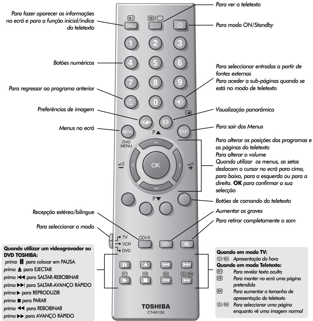 TOSHIBA 32WL56 - O comando à distância - 1